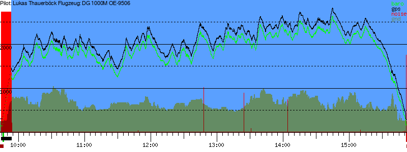Barometer